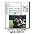NTT【世界初】eスポーツで対戦前なのに脳波で勝敗結果が約80%の確率でわかる　勝敗を左右する脳波パターンを特定