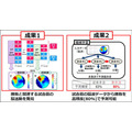 NTT【世界初】eスポーツで対戦前なのに脳波で勝敗結果が約80%の確率でわかる　勝敗を左右する脳波パターンを特定