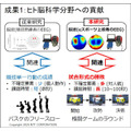 NTT【世界初】eスポーツで対戦前なのに脳波で勝敗結果が約80%の確率でわかる　勝敗を左右する脳波パターンを特定