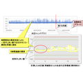日立システムズ 　上水道の配水減圧弁の故障をAIが予兆検知　水道事故発生件数の低減へ