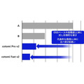 NECの大規模言語モデル「cotomi v2」vs「GPT-4o」対決！精度と速度を向上した新版を12月リリース、GPUの演算効率を2倍に向上