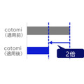 NECの大規模言語モデル「cotomi v2」vs「GPT-4o」対決！精度と速度を向上した新版を12月リリース、GPUの演算効率を2倍に向上