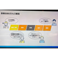 GMOヘルステック「処方薬デリバリーサービス」本格始動　送料や利用料無料 「薬局24」と「調剤ロボット」を特別公開