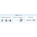 GMOヘルステック「処方薬デリバリーサービス」本格始動　送料や利用料無料 「薬局24」と「調剤ロボット」を特別公開