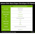 NVIDIAが「Jetson Orin Nano Super」をXmas装飾のキッチンで発表！生成AIモデルの性能を70%も向上、価格は半額