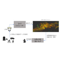 【国内初】鹿島や芝浦工大ら、ロボットと車や人の衝突を防ぐ自動制御に成功　デジタルツインを活用、HICityで実証