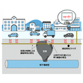 NTT東日本、路面陥没リスクを調査「地中空洞検知プロジェクト」開始　地下の通信用光ファイバーを活用