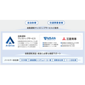 JR東日本・アイサン・A-Drive、地域公共交通向け自動運転やMaaS、交通系ICカード等、新たなモビリティ展開で協業