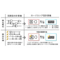 量子コンピュータに「ロードストア型」提案　メモリとプロセッサを分離、汎用性/移植性向上、大きさ約40%削減