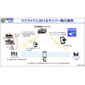 陸上自衛隊の陸将がウクライナ戦争での実例を具体的に紹介、サイバー戦の重要性を語る