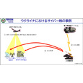 陸上自衛隊の陸将がウクライナ戦争での実例を具体的に紹介、サイバー戦の重要性を語る