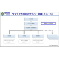 陸上自衛隊の陸将がウクライナ戦争での実例を具体的に紹介、サイバー戦の重要性を語る