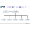 陸上自衛隊の陸将がウクライナ戦争での実例を具体的に紹介、サイバー戦の重要性を語る