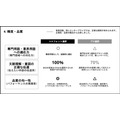 同時通訳でAI通訳vs人間、CoeFontが比較結果を公表　「CoeFont通訳」正式リリース開始