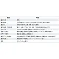 都留市でオンデマンド交通の実証運行を実施、AI自動音声応答の電話予約で送迎車が停留所に　95%以上の予約が正常に完了