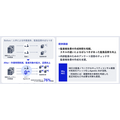 NECが生成AIやAgentic AIを活用したセキュリティサービスの販売開始　IT開発者や情報システム部門担当者が抱える課題解決を支援