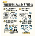 千葉工大、国内初となる「AI大学講師」を正式導入　ブロックチェーン活用、個別最適化教育を実践　AI大学講師と学長のコメント発表