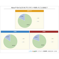 【調査】小中学生のAIや生成AIの利用調査結果「AIといえば何を思い浮かべる？」74%が興味あり　ニフティキッズ