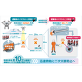 雪に埋まった遭難者もWi-Fi通信を使って約10分で救助へ　ソフトバンクと科学大 ドローンで広域捜索、Wi-Fiで位置特定