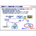 雪に埋まった遭難者もWi-Fi通信を使って約10分で救助へ　ソフトバンクと科学大 ドローンで広域捜索、Wi-Fiで位置特定