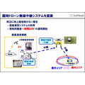 雪に埋まった遭難者もWi-Fi通信を使って約10分で救助へ　ソフトバンクと科学大 ドローンで広域捜索、Wi-Fiで位置特定