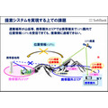 雪に埋まった遭難者もWi-Fi通信を使って約10分で救助へ　ソフトバンクと科学大 ドローンで広域捜索、Wi-Fiで位置特定
