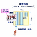 雪に埋まった遭難者もWi-Fi通信を使って約10分で救助へ　ソフトバンクと科学大 ドローンで広域捜索、Wi-Fiで位置特定