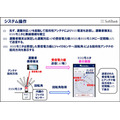雪に埋まった遭難者もWi-Fi通信を使って約10分で救助へ　ソフトバンクと科学大 ドローンで広域捜索、Wi-Fiで位置特定