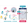 雪に埋まった遭難者もWi-Fi通信を使って約10分で救助へ　ソフトバンクと科学大 ドローンで広域捜索、Wi-Fiで位置特定