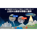 ソフトバンク、飛行船みたいな空飛ぶ基地局「HAPS」のプレ商用サービスを2026年に開始　被災地に通信サービスを提供