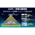 ソフトバンク、飛行船みたいな空飛ぶ基地局「HAPS」のプレ商用サービスを2026年に開始　被災地に通信サービスを提供