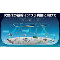 ソフトバンク、飛行船みたいな空飛ぶ基地局「HAPS」のプレ商用サービスを2026年に開始　被災地に通信サービスを提供