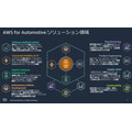 AWSがトヨタやホンダなど自動車メーカーの活用事例を多数紹介　SDVや仮想ECU最前線「AWS for Automotive」記者勉強会レポート