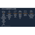 AWSがトヨタやホンダなど自動車メーカーの活用事例を多数紹介　SDVや仮想ECU最前線「AWS for Automotive」記者勉強会レポート