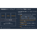 AWSがトヨタやホンダなど自動車メーカーの活用事例を多数紹介　SDVや仮想ECU最前線「AWS for Automotive」記者勉強会レポート