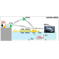 洋上風力メンテナンスや水中点検作業に自律型無人探査機を活用　TEC・日鉄Eng・OKI・FullDepthの4社が内閣府の事業に採択