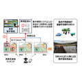 IIJやテムザックら、難しい農地でも農業ロボットや無線を活用した稲作の省力化を支援、宮崎県延岡市で実証実験