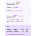 日本企業の82％が危険な状況「AIセキュリティ対策が不十分」アクセンチュアのサイバーセキュリティ調査で判明