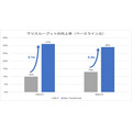 <p>シェア 0 ツイート 0 はてブ 0</p>
