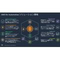 Amazon「自動車業界向け AWS生成AI基盤モデル」ホンダと連携した SDVや生成AIエージェント開発事例を紹介
