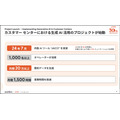 JCOMがGoogle Geminiを活用した生成AIをコールセンターに本格導入　アクセンチュアが開発支援　月1,500時間の省力化を達成