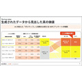 JCOMがGoogle Geminiを活用した生成AIをコールセンターに本格導入　アクセンチュアが開発支援　月1,500時間の省力化を達成