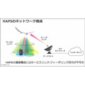 ソフトバンク 空飛ぶ基地局「HAPS」の安定した大容量通信実験に成功　3つの課題解決に成果、成層圏通信に前進
