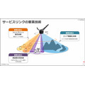 ソフトバンク 空飛ぶ基地局「HAPS」の安定した大容量通信実験に成功　3つの課題解決に成果、成層圏通信に前進