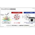ソフトバンク 空飛ぶ基地局「HAPS」の安定した大容量通信実験に成功　3つの課題解決に成果、成層圏通信に前進