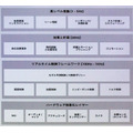 生成AIで拡張するNVIDIAヒューマノイド開発基盤の中核「Isaac GR00T」とは!? 「NVIDIA AI Day Tokyo」レポート(3)