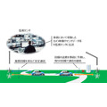 <p>シェア 0 ツイート 0 はてブ 0</p>