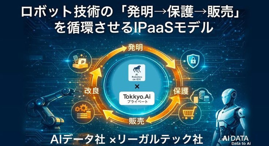 AIデータとリーガルテック、ロボット知財を循環活用する「IPaaS」型プラットフォームを共同発表