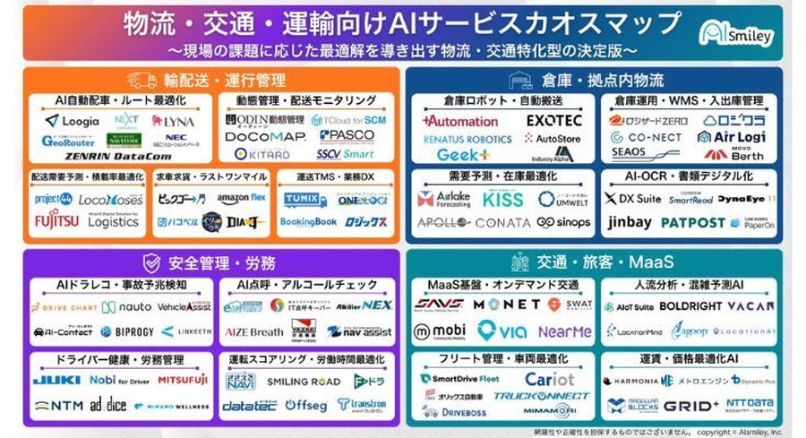 物流・交通・運輸向けAIサービスカオスマップ2026年版を公開｜アイスマイリー