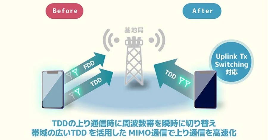 ソフトバンク エリクソンとの連携で5G SA上り通信を高速化を実現するUplink Tx Switching対応を開始